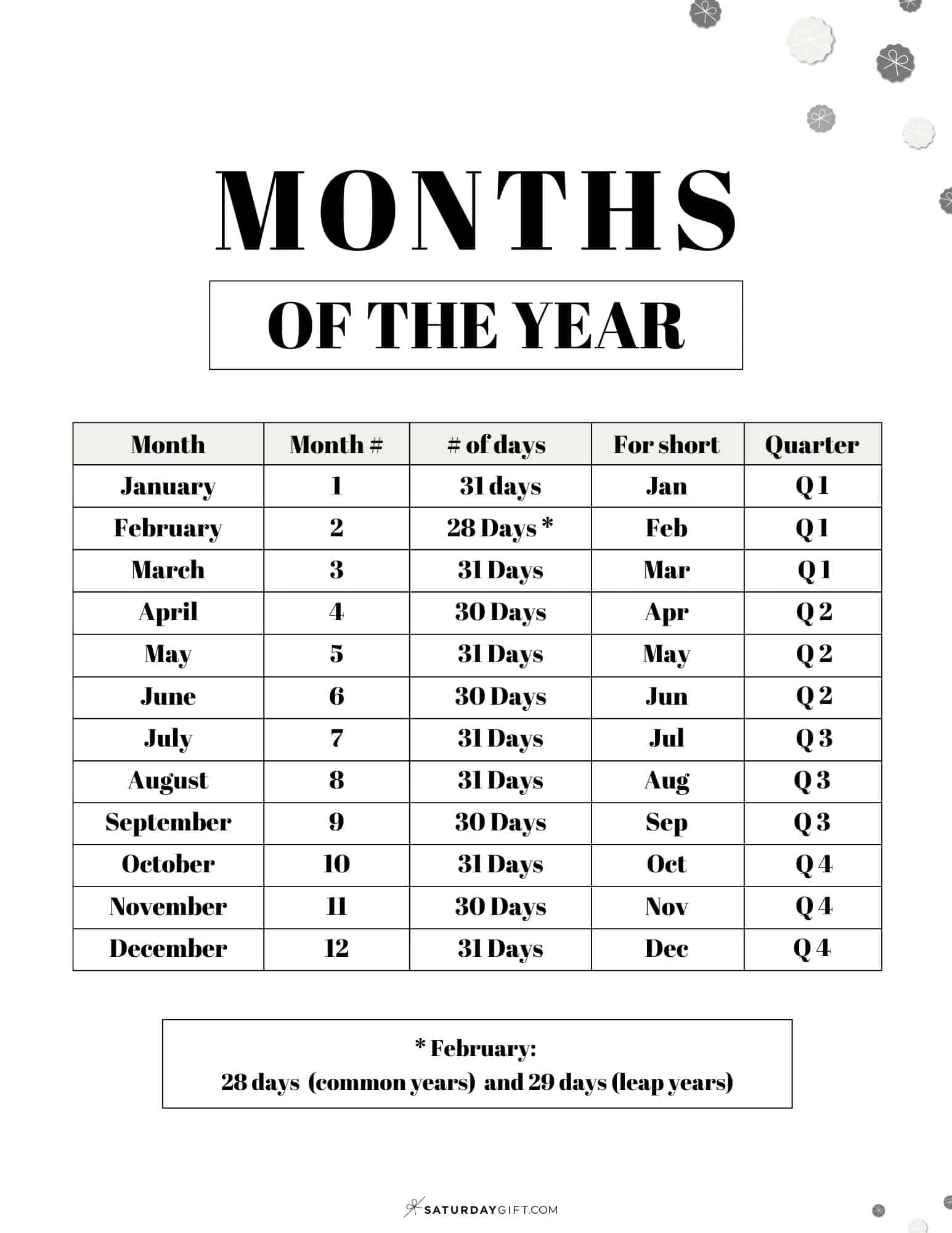 12 months of the year