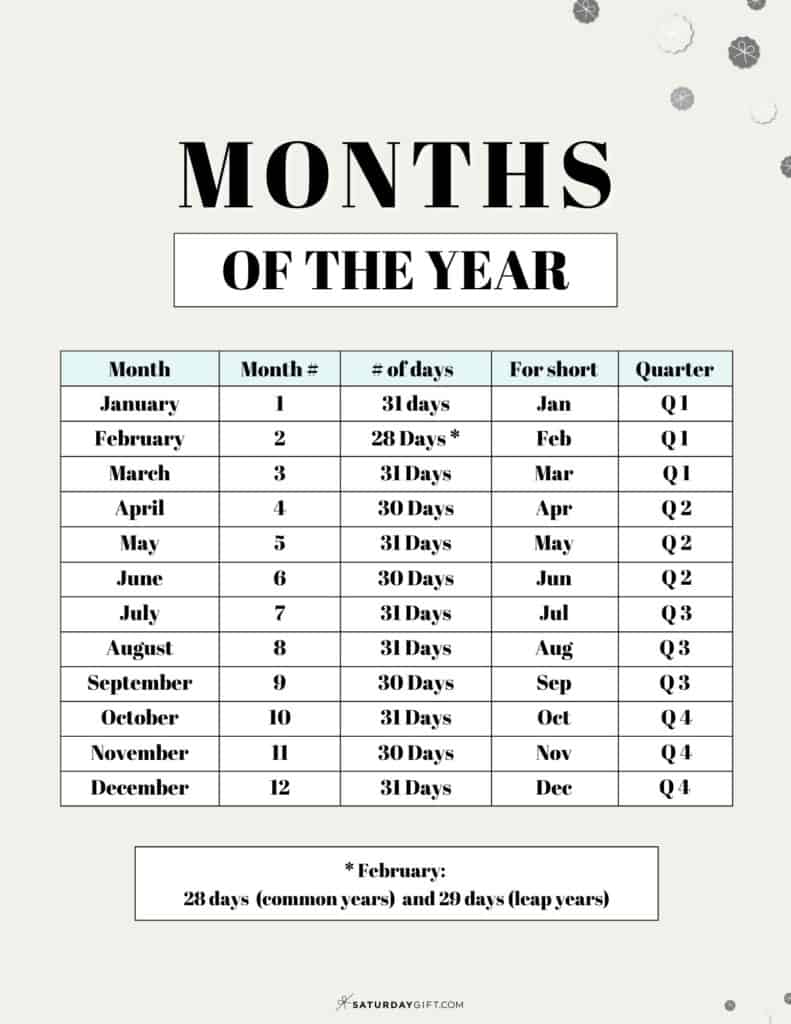 Months Of The Year List Of Months In Order 48 OFF