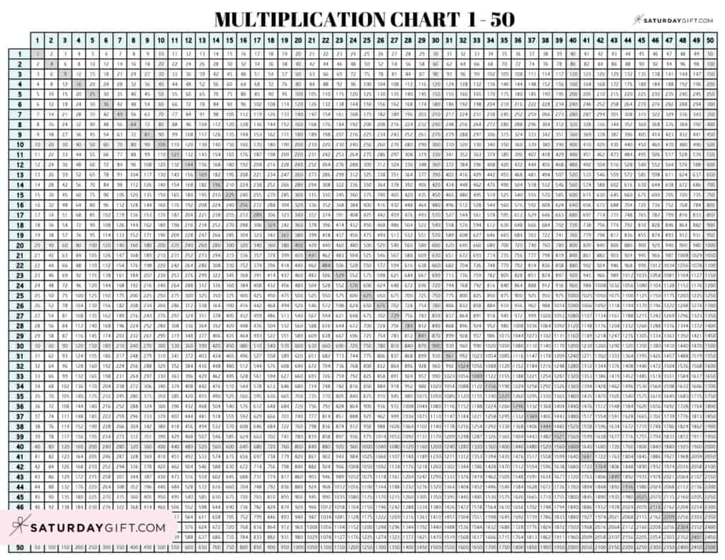 Free Printable Multiplication Chart Free Multiplication Chart 