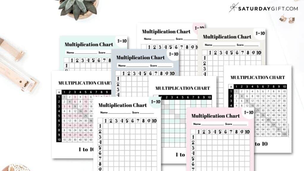 Multiplication Chart 1-100 [Free PDF Printable]