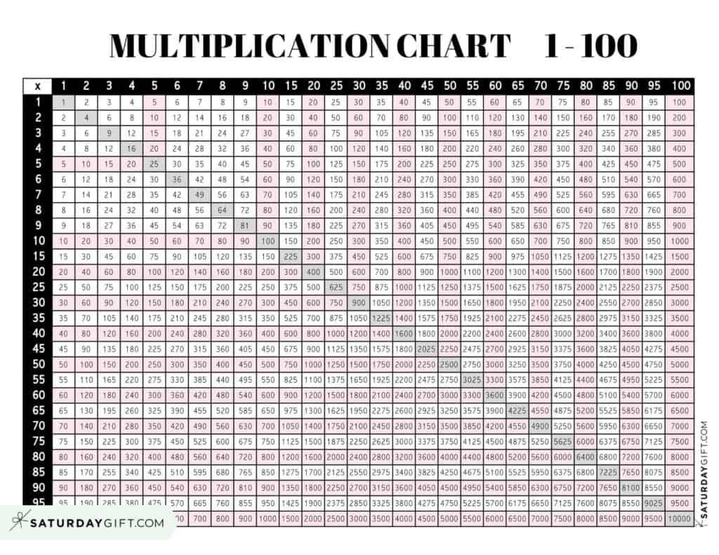 multiplication-chart-1-to-100-cute-free-printable-grids-saturdaygift