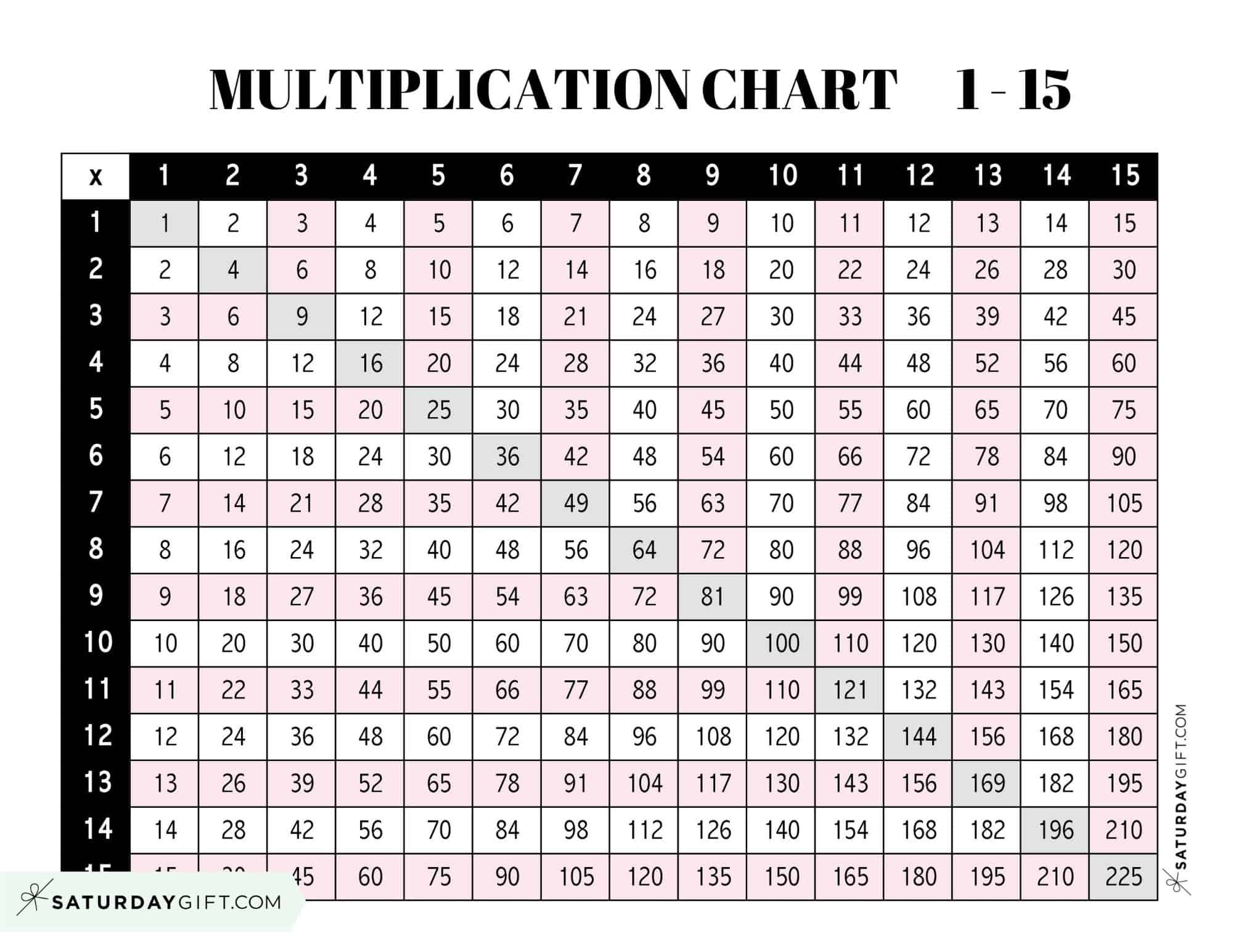 15 By 15 Multiplication Chart