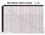 Multiplication Chart 1 to 25 - 3 Cute & Free Printable Templates ...