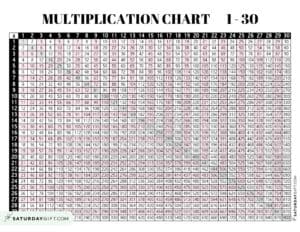 Multiplication Chart 1 to 30 - Cute &amp; Free Printable Grids | SaturdayGift