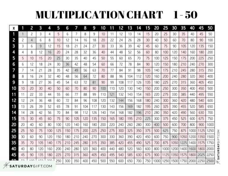 Multiplication Chart 1 to 50 - Cute &amp; Free Printable Grids | SaturdayGift