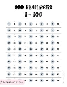 Even and Odd Numbers - 28 Cute & Free Printable Charts