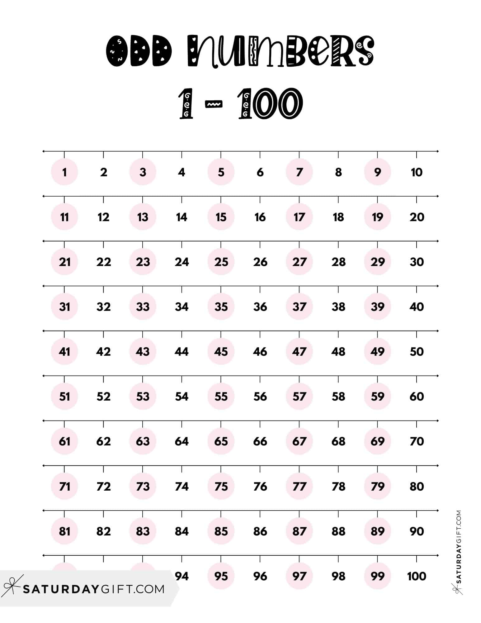 Odd Numbers 1 To 100