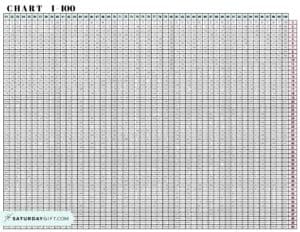Multiplication Chart 1 to 100 - Cute & Free Printable Grids | SaturdayGift