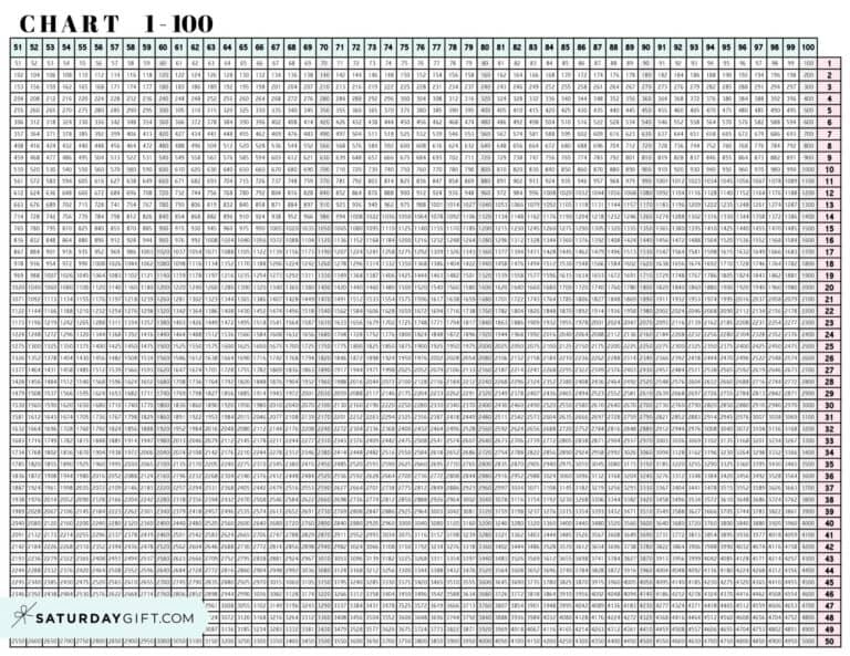 Multiplication Chart 1 to 100 - Cute &amp; Free Printable Grids | SaturdayGift