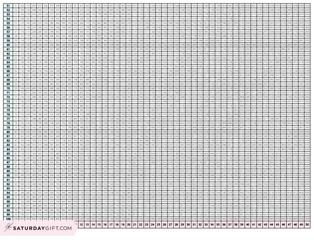 multiplication chart 1 to 100 cute free printable grids saturdaygift