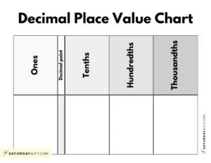 Decimal Place Value Charts 12 Free Printable PDFs