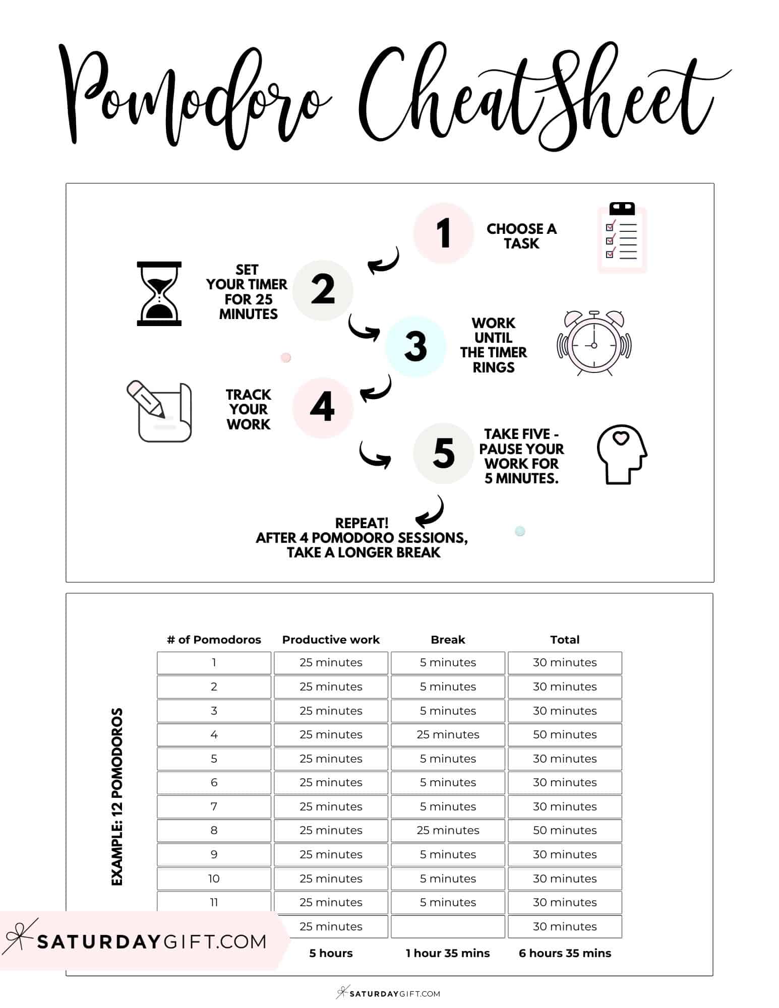 The Pomodoro Technique: The Ultimate Guide + CheatSheet