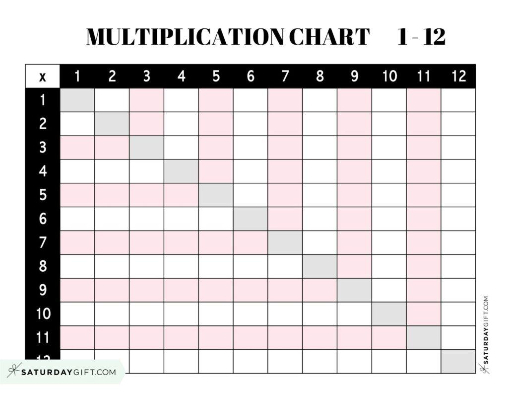 Multiplication Chart Printable & Times Tables (1-12) - Cute & Free Grids