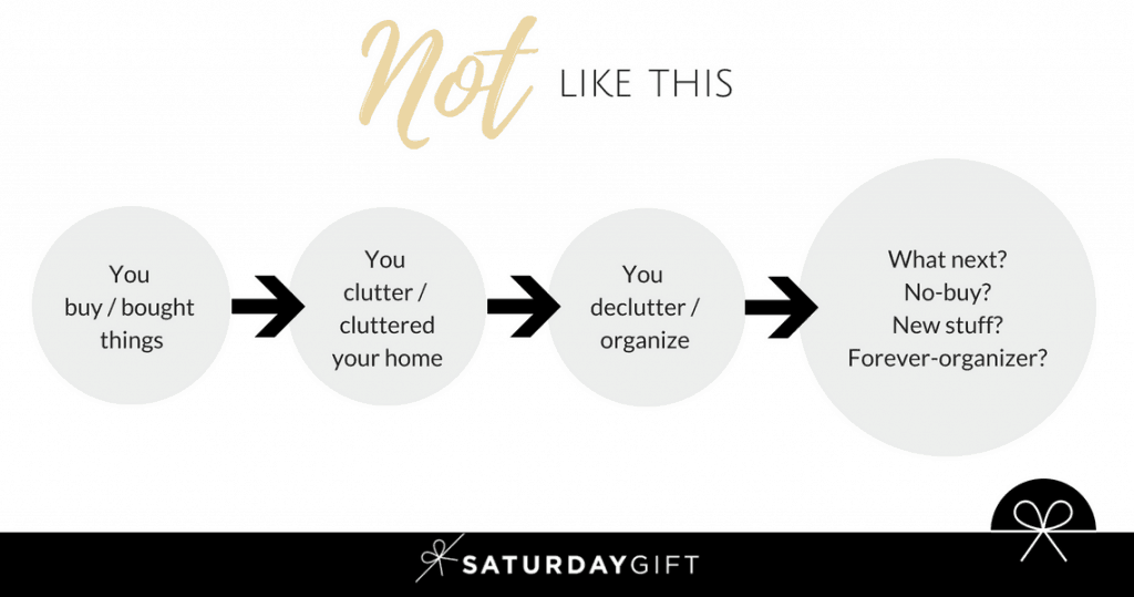What to do after the decluttering project is over | Decluttering | Organizing | Simplify Life | Minimalism | Simple life | Mindful minimalism | Balanced life | Next steps | SaturdayGift | Saturday Gift #SaturdayGift