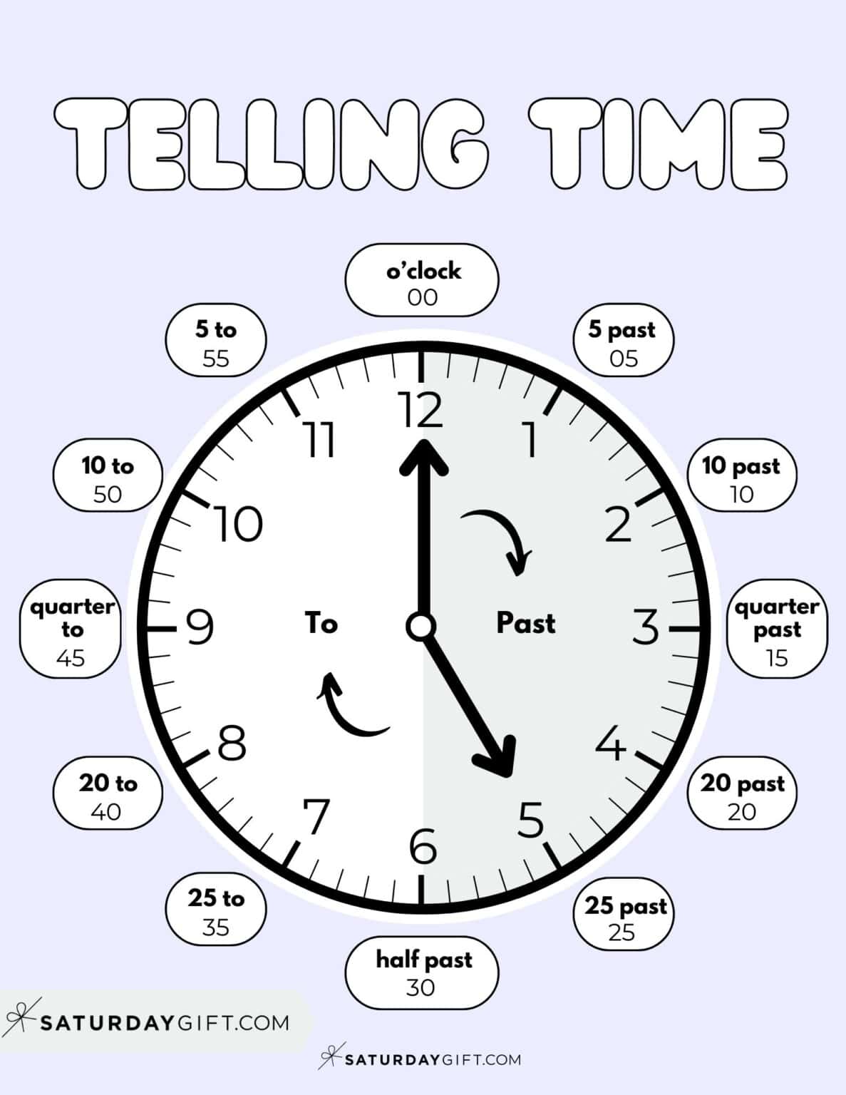 Worksheets For Telling Time In English Worksheets For Telling Time In English