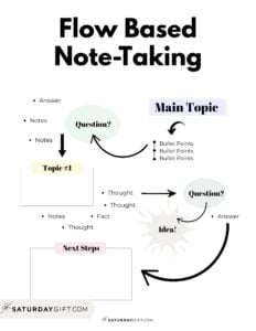 Note Taking Methods - 15 Note-Taking Techniques + Examples