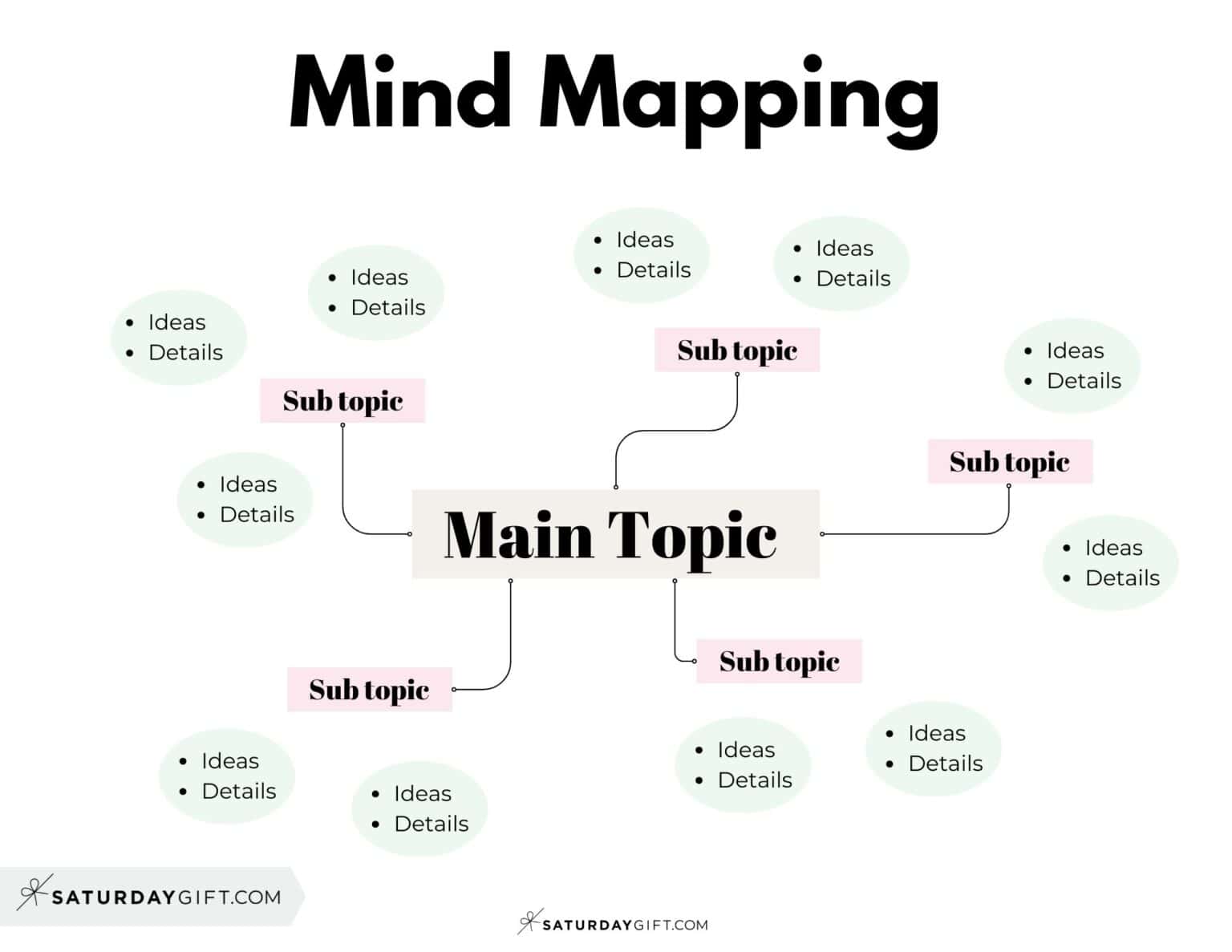 Note Taking Methods 15 Note Taking - The Mapping Method Mind Mapping Note Taking Technique SaturdayGift 1536x1187