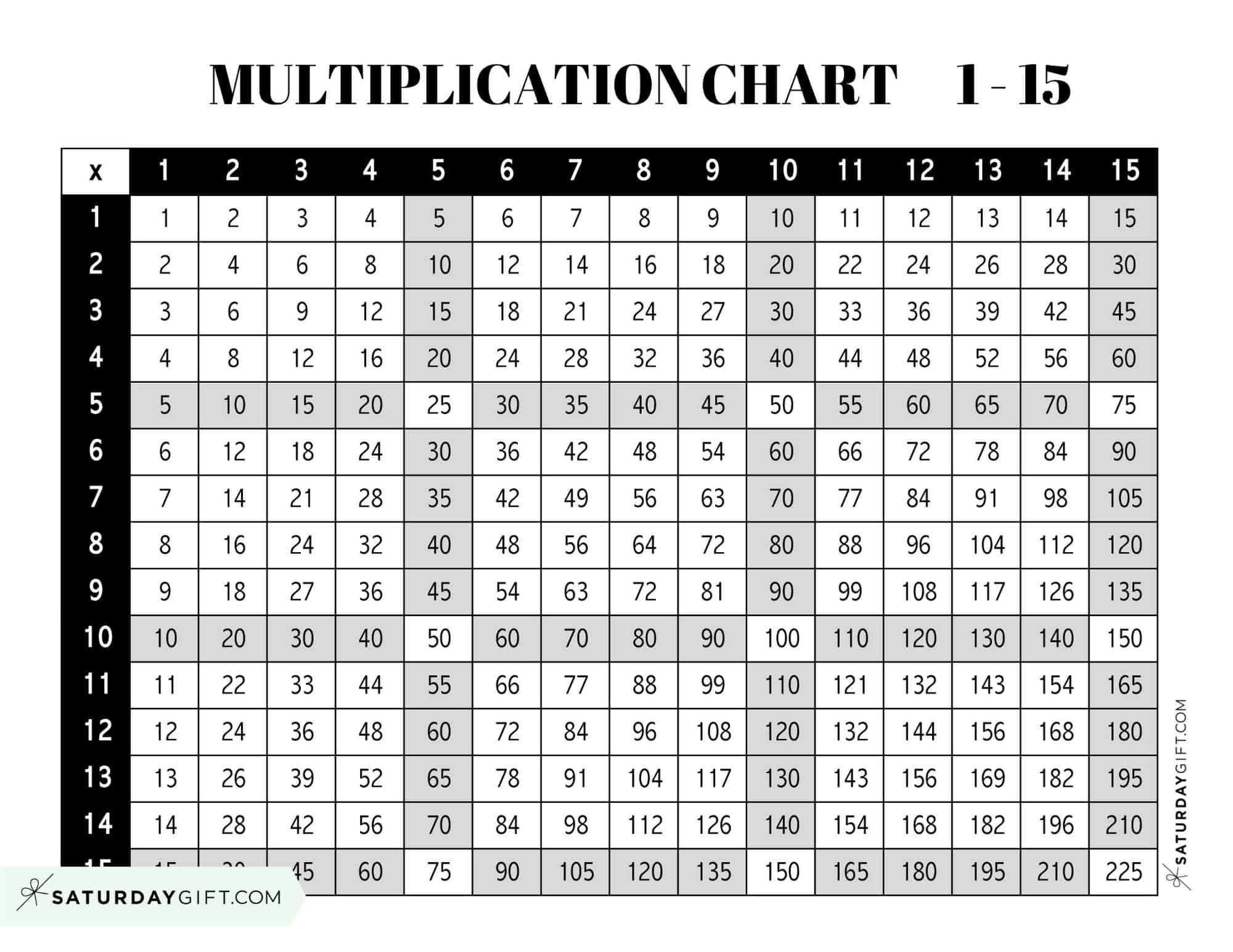 Multiplication chart 1 to 15 cute free printables saturdaygift