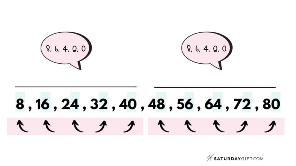 Tip to check 8 times table multiplication chart