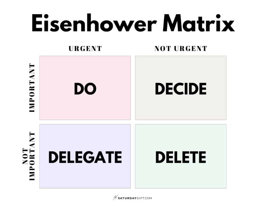 Urgent Important Matrix - Eisenhower Matrix Template
