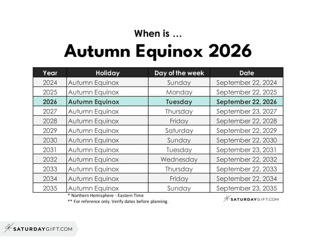 When is Autumn Equinox 2026 | SaturdayGift