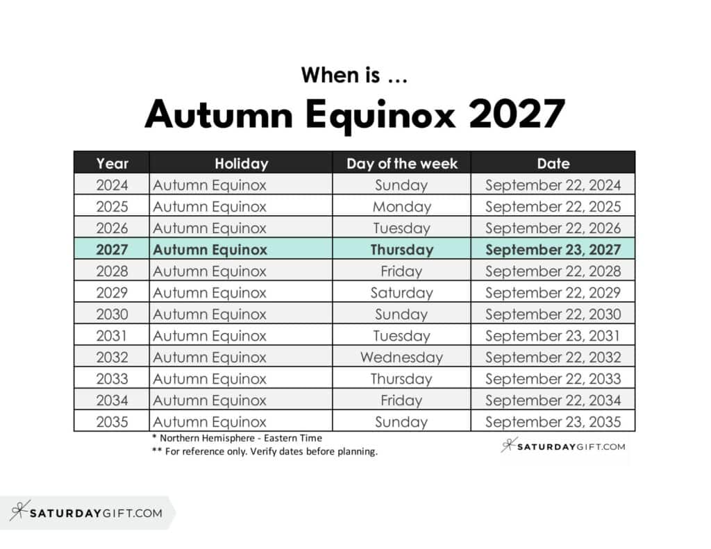 When is Autumn Equinox 2027 | SaturdayGift