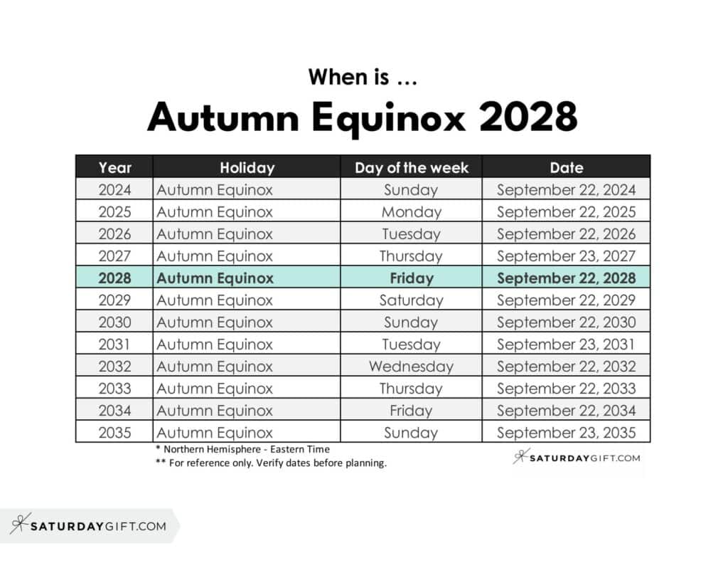 When is Autumn Equinox 2028 | SaturdayGift