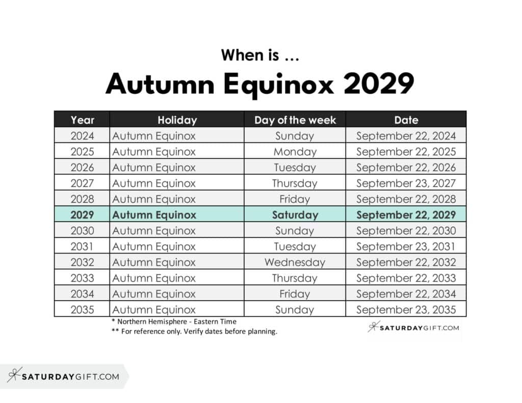When is Autumn Equinox 2029 | SaturdayGift