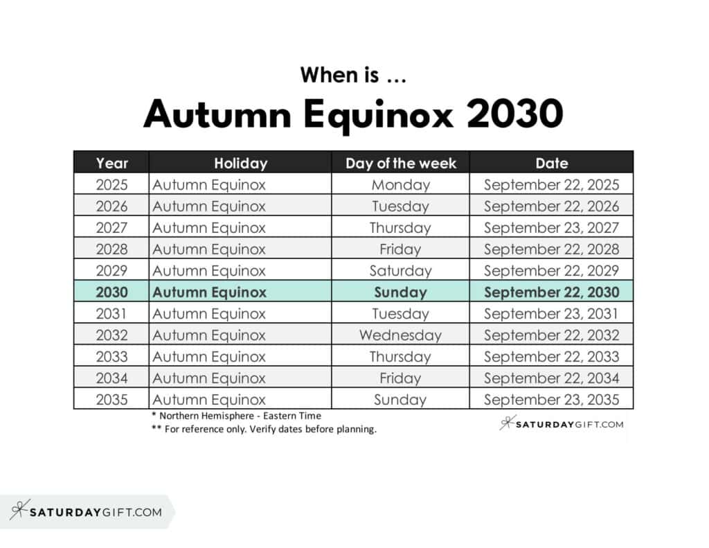 When is Autumn Equinox 2030 | SaturdayGift