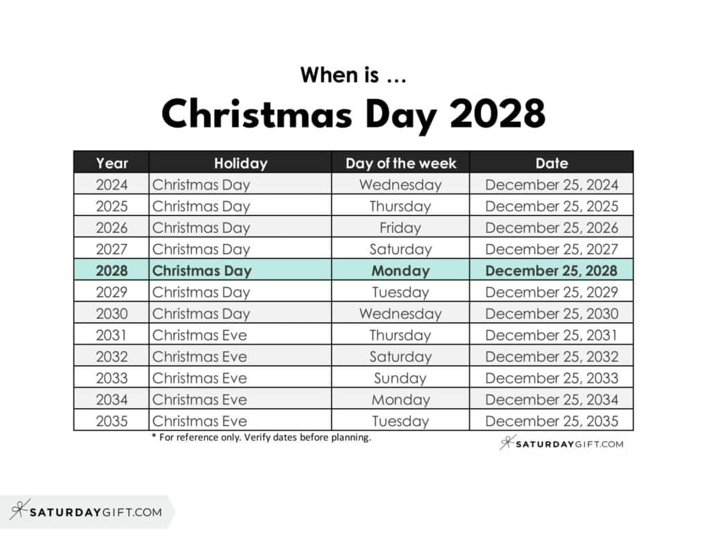 When is Christmas Day 2028 | SaturdayGift