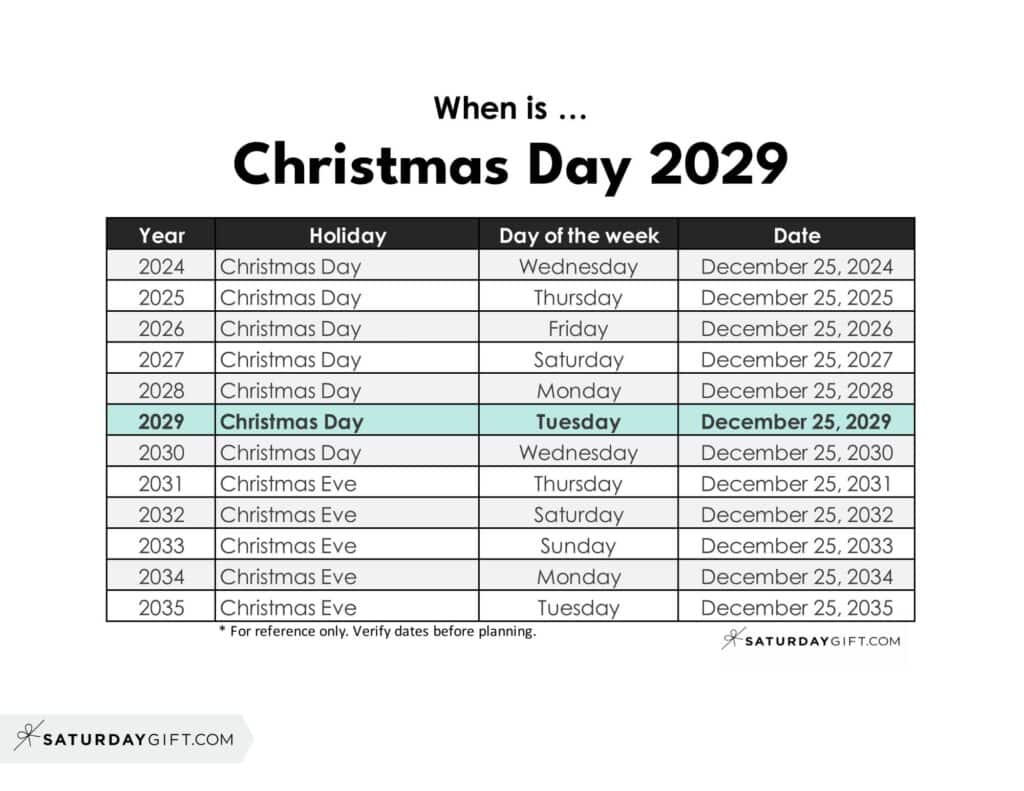 When is Christmas Day 2029 | SaturdayGift