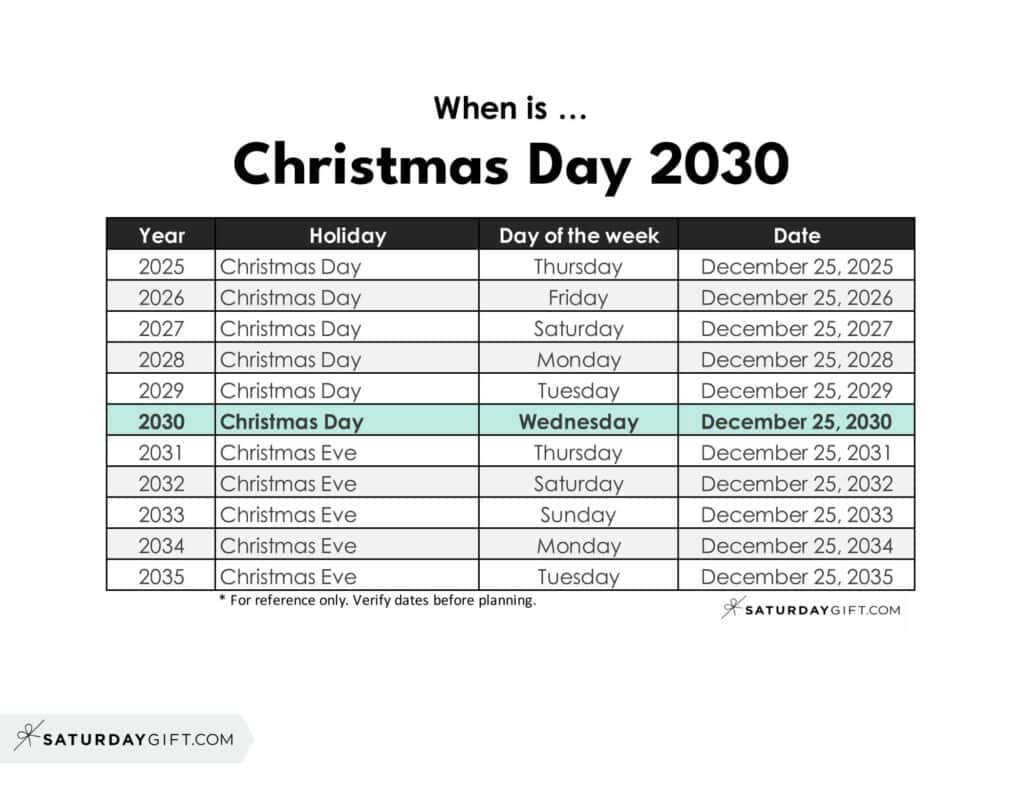 When is Christmas Day 2030 | SaturdayGift