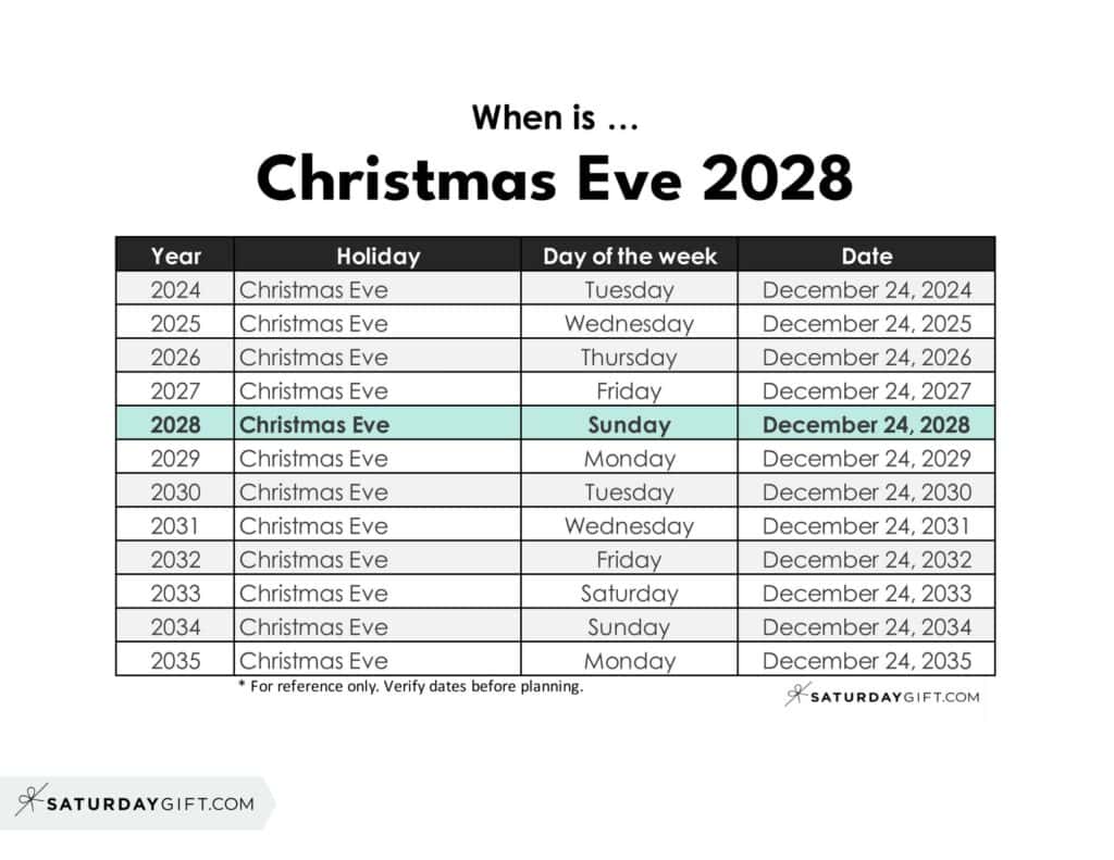 When is Christmas Eve 2028 | SaturdayGift