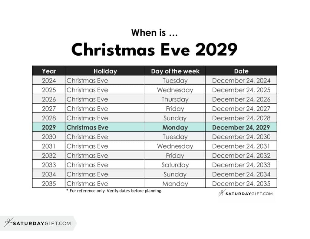 When is Christmas Eve 2029 | SaturdayGift