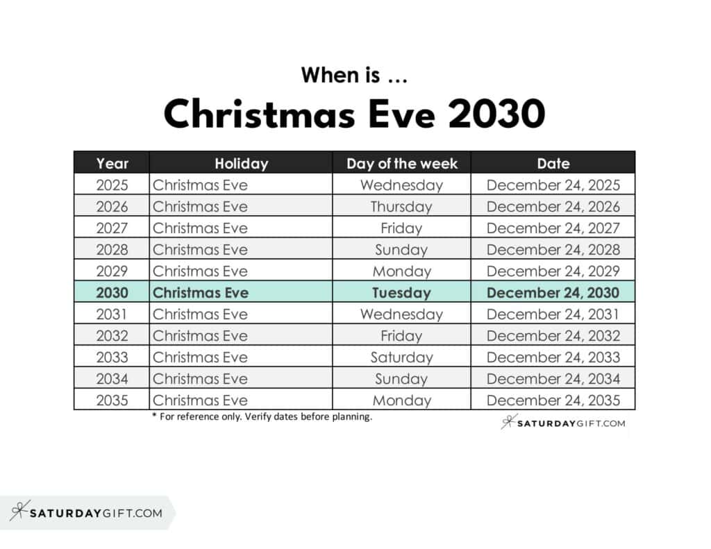 When is Christmas Eve 2030 | SaturdayGift