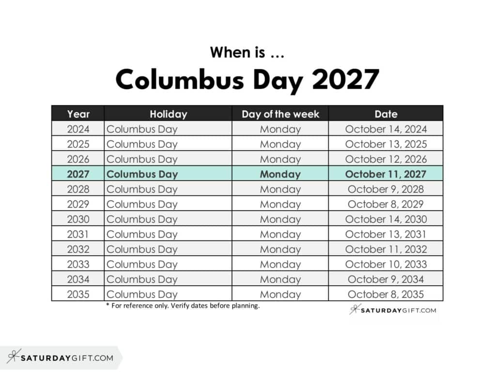 When is Columbus Day 2027 | SaturdayGift