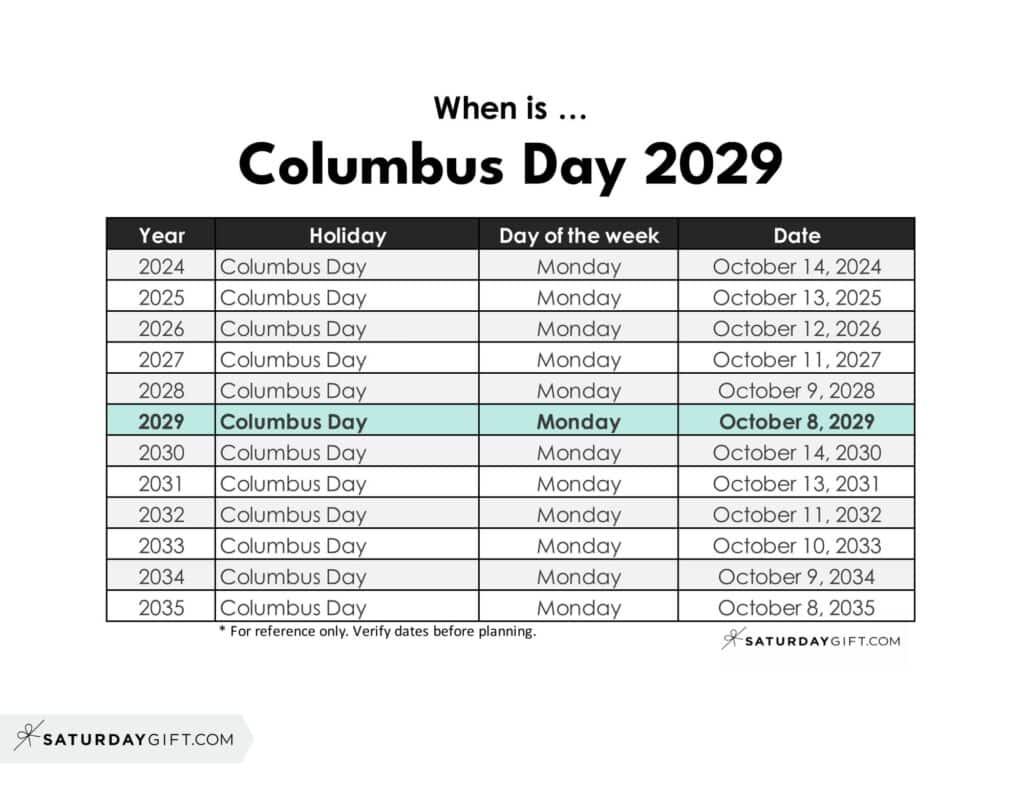 When is Columbus Day 2029 | SaturdayGift