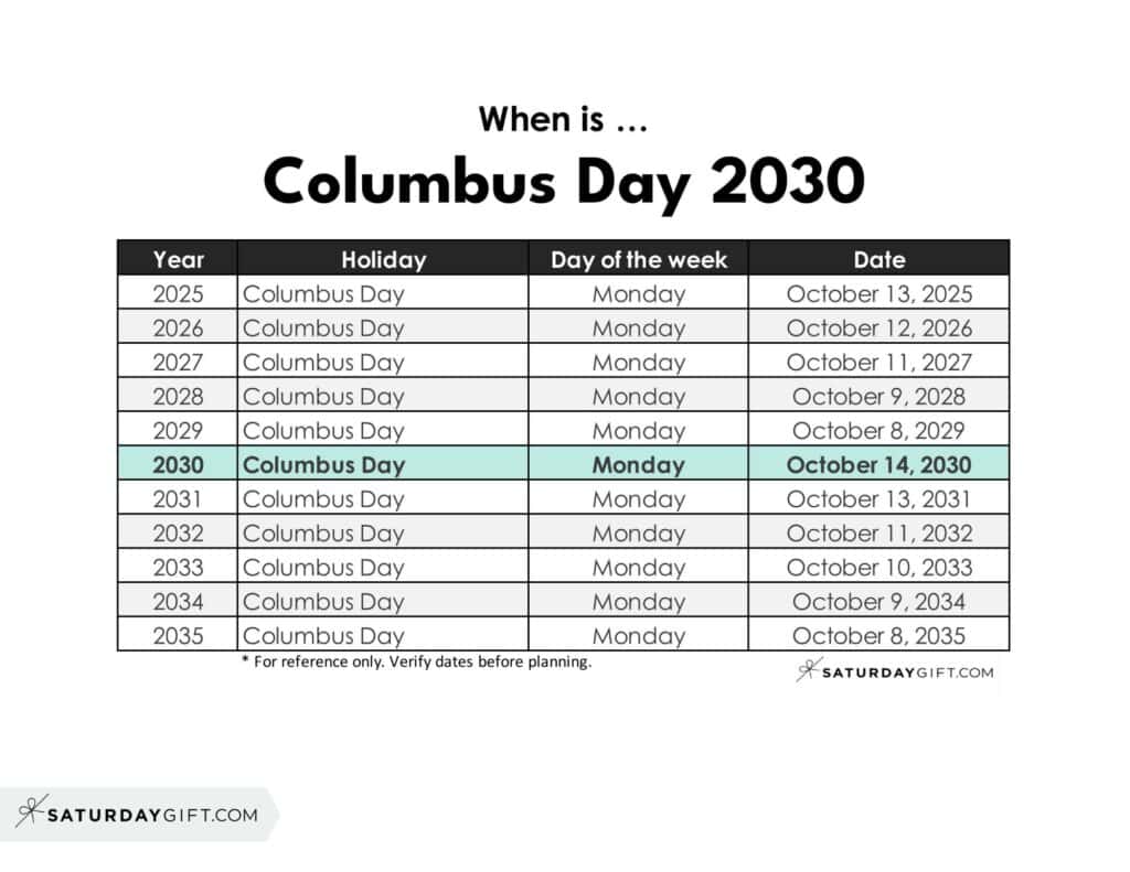 When is Columbus Day 2030 | SaturdayGift