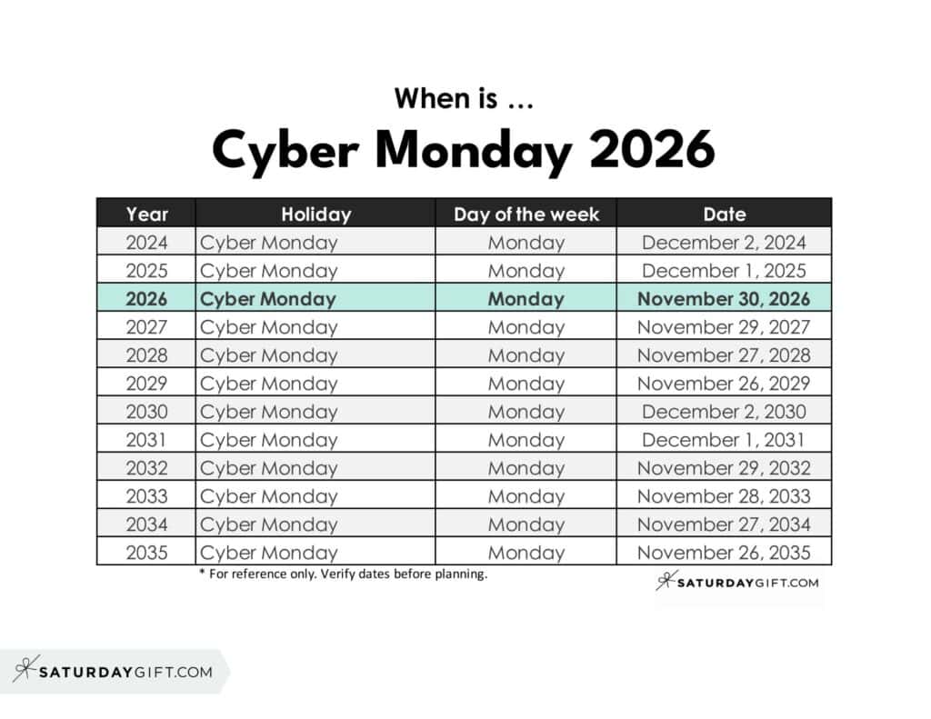 When is Cyber Monday 2026? Your Ultimate Shopping Calendar