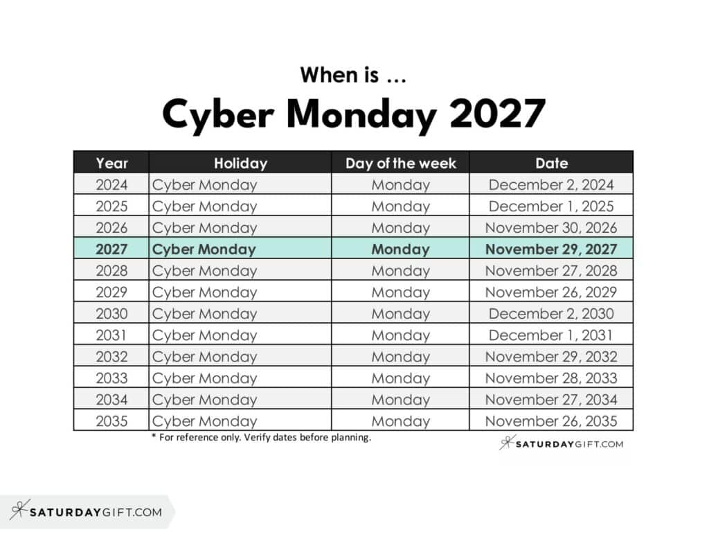 When is Cyber Monday 2027 | SaturdayGift