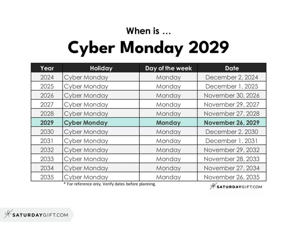 When is Cyber Monday 2029 | SaturdayGift
