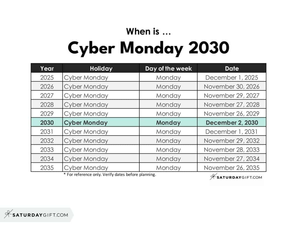 When is Cyber Monday 2030 | SaturdayGift