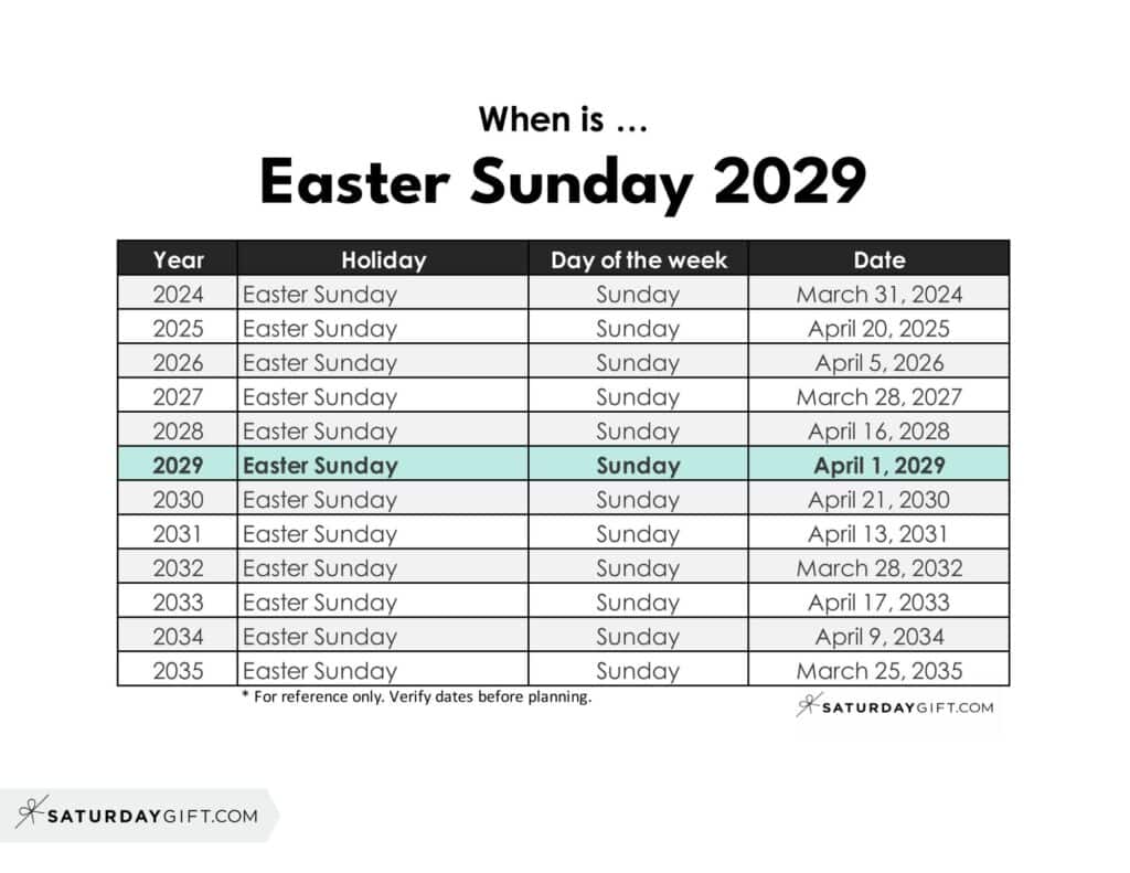 When is Easter Sunday 2029 | SaturdayGift