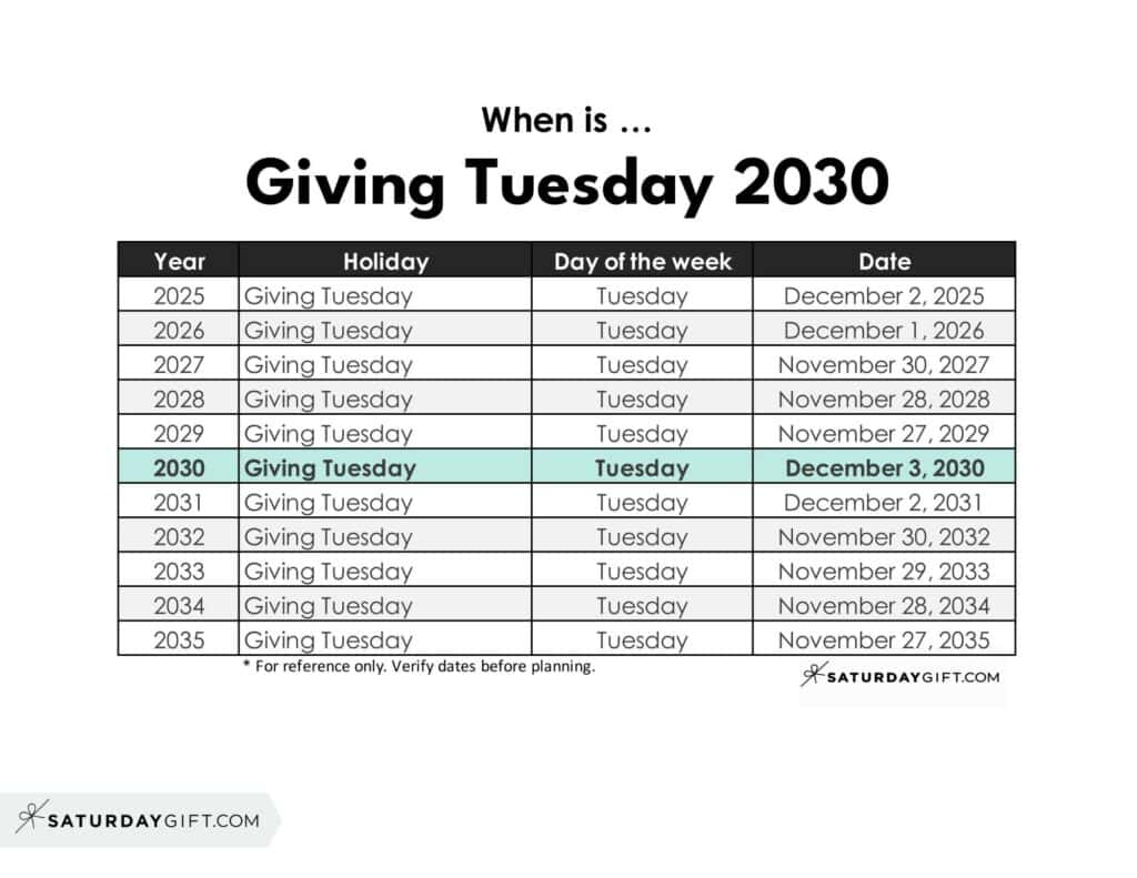 When is Giving Tuesday 2030 | SaturdayGift