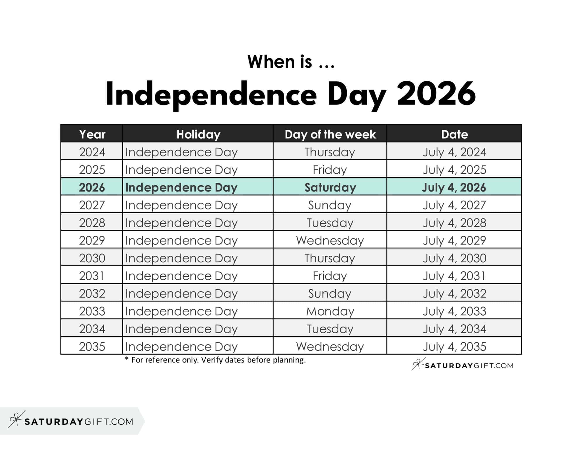 When is Independence Day 2026 | SaturdayGift