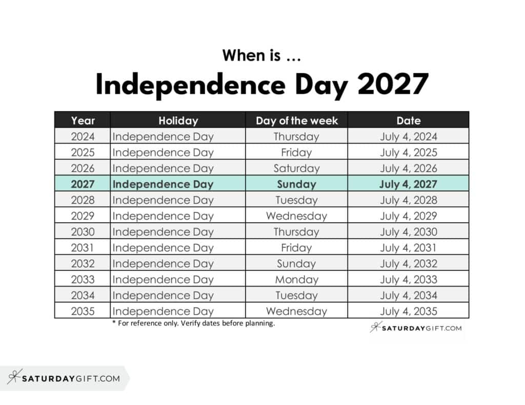 When is Independence Day 2027 | SaturdayGift