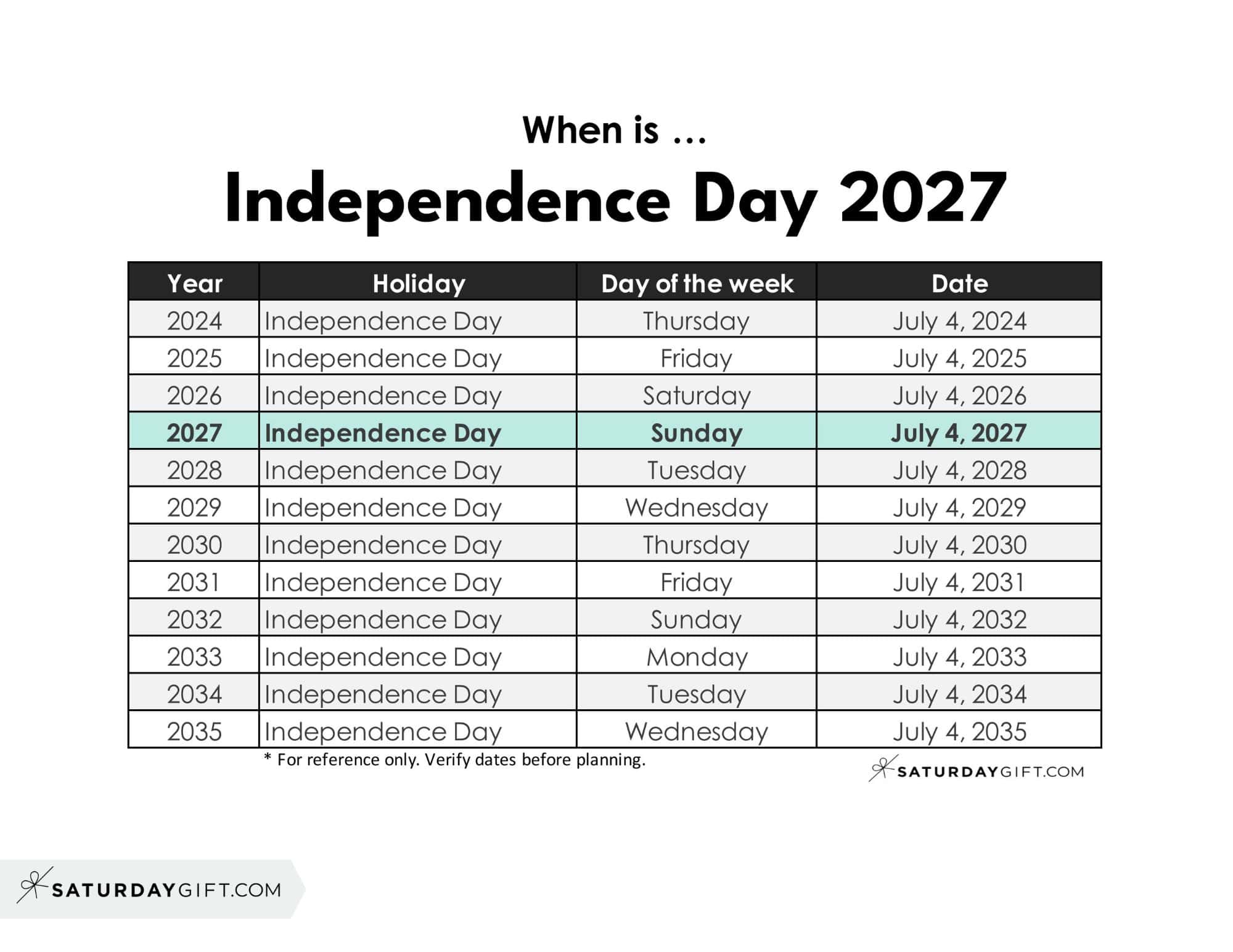 When is Independence Day 2027 | SaturdayGift