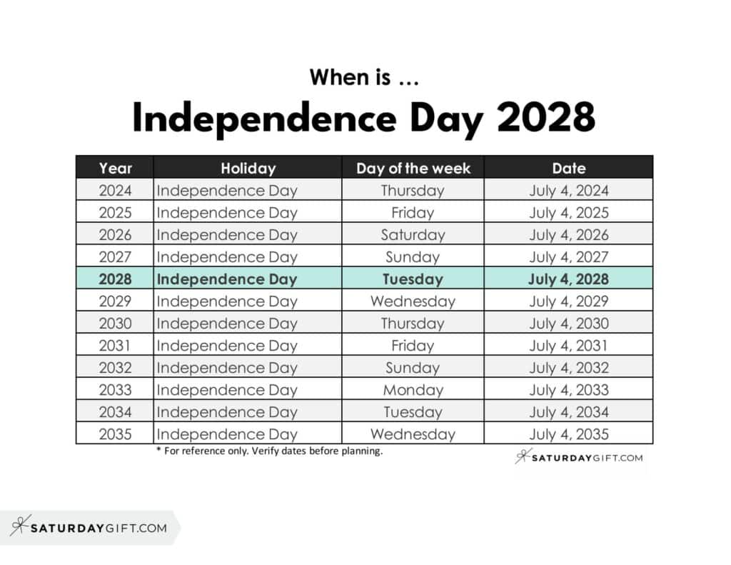 When is Independence Day 2028 | SaturdayGift