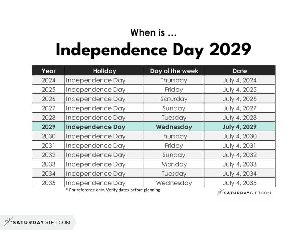When is Independence Day 2029 | SaturdayGift