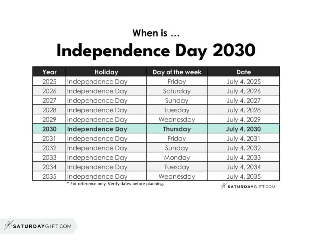 When is Independence Day 2030 | SaturdayGift